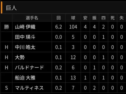 ヨミジャイ阿部慎之助の継投ｗｙｗｙｗｙｗｙｗｙｗｙｗｙ