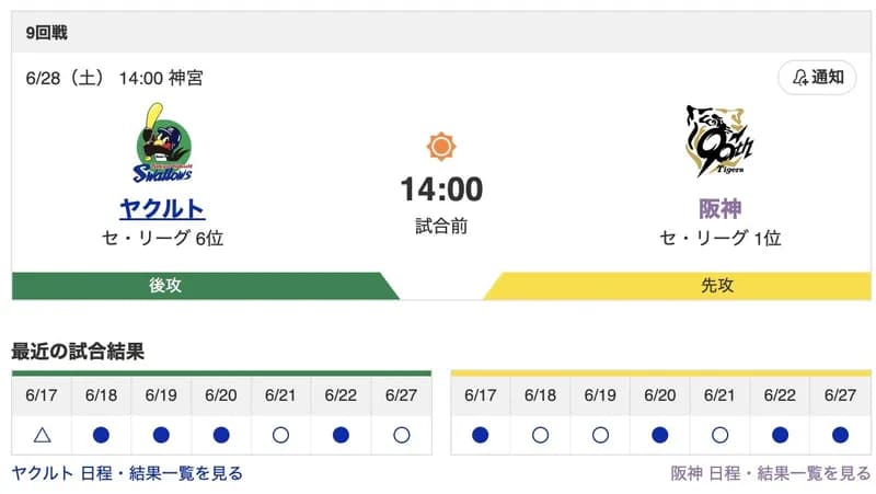 【虎実況】[6月28日] 阪神 vs ヤクルト 9回戦（神宮）14:00～