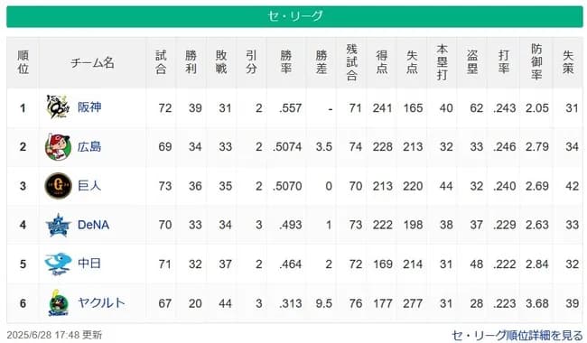 【セスレ】神===-広巨=De==中=========-ヤ【6/28】