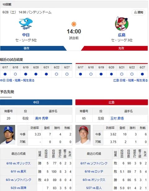 【ドラゴンズ実況】 6/28 中日 vs 広島（バンテリンドーム）14:00~　先発：涌井【中継:東海　Jスポ2 DAZN他】