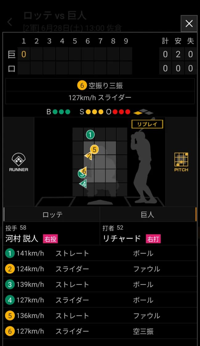 リチャード4三振wwww