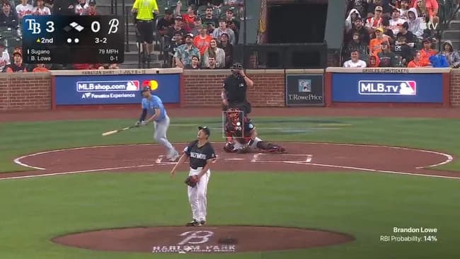 【悲報】菅野智之、炎上