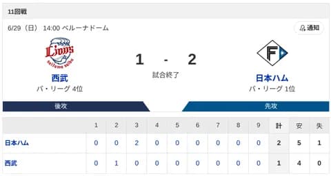 【勝利】ハムファン集合！