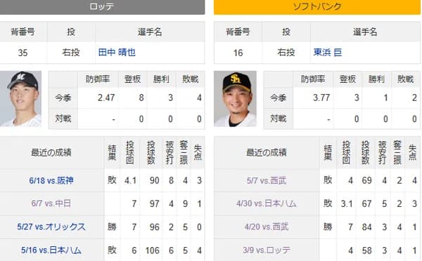 東浜巨が53日ぶりの先発に意気込む「しっかり準備はできた」