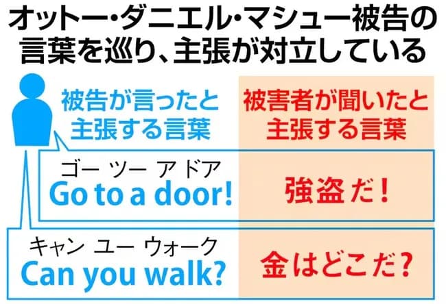 強盗で逮捕された外人「"強盗だ"は"Go to a door"の聞き間違い」