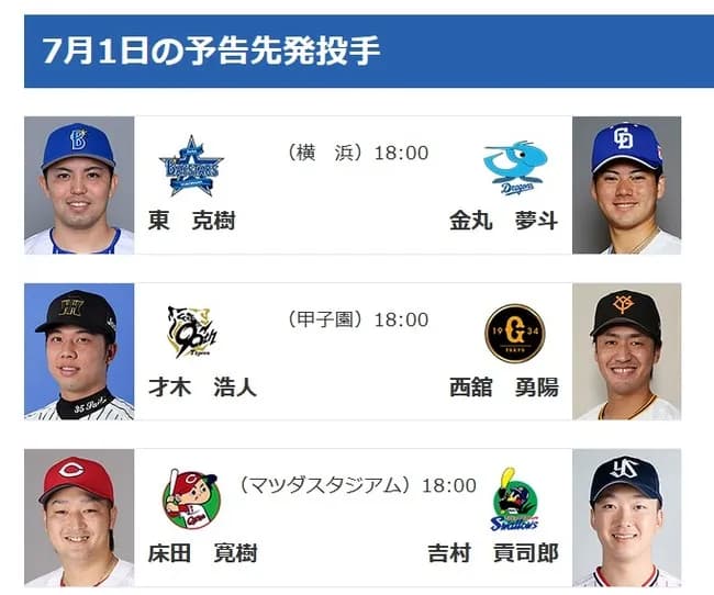 チュニドラ金丸夢斗さん、6度目の初勝利に向けた登板もダメそう