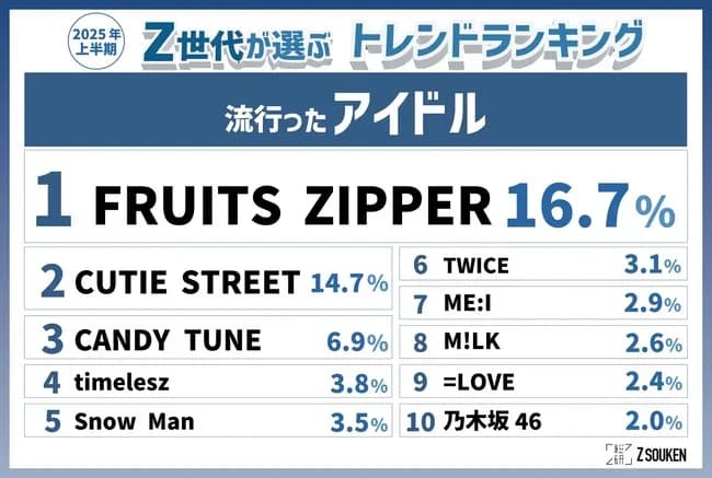 【朗報】K-POP、完全に消えるｗｗｗｗｗｗｗ