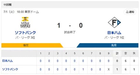 【敗北】ハムファン解散