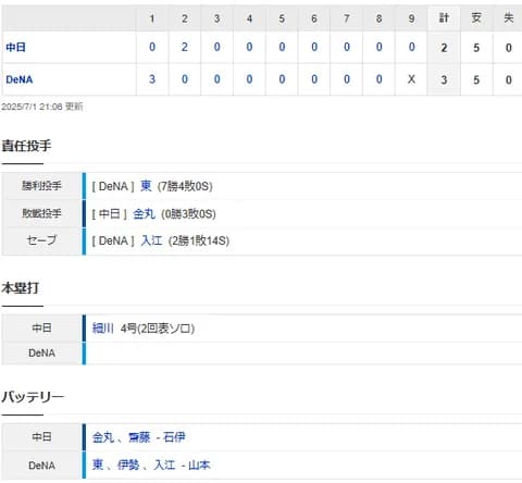 【試合結果】 7/1 中日 2-3 DeNA　3連敗・・金丸7回3失点も1点差遠く初勝利はお預け