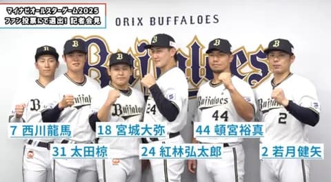 オリックスが球宴ジャック！球団史上最多6選手がファン投票選出
