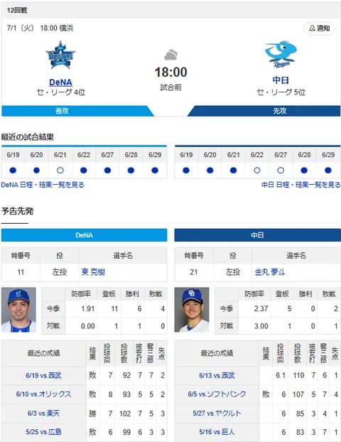 【ドラゴンズ実況】 7/1 中日 vs DeNA（横浜）18:00~　先発：金丸【中継:TBSチャンネル2 DAZN他】