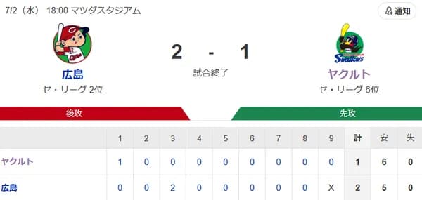 【試合結果】ヤクルト1-2広島　奥川6回2失点　並木3号