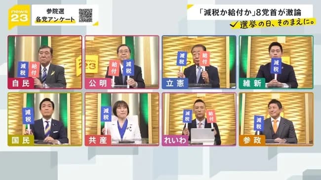 【朗報】マスコミ「減税する？」自民公明立憲維新国民共産れいわ参政「します！」　→全会一致で減税へ