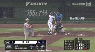 【オリックス対ロッテ10回戦】オリックス・宗、ロッテ・種市から第3号先制ソロホームラン！！！！！！！！！！！！！！