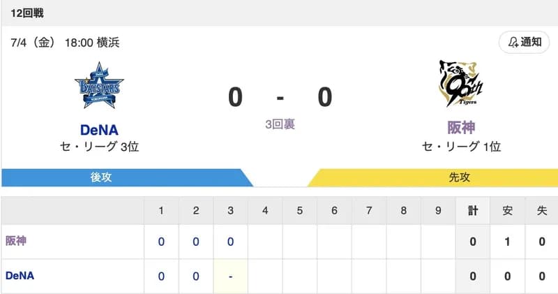 【虎実況】[7月4日] 阪神 vs DeNA 15回戦（甲子園）18:00～