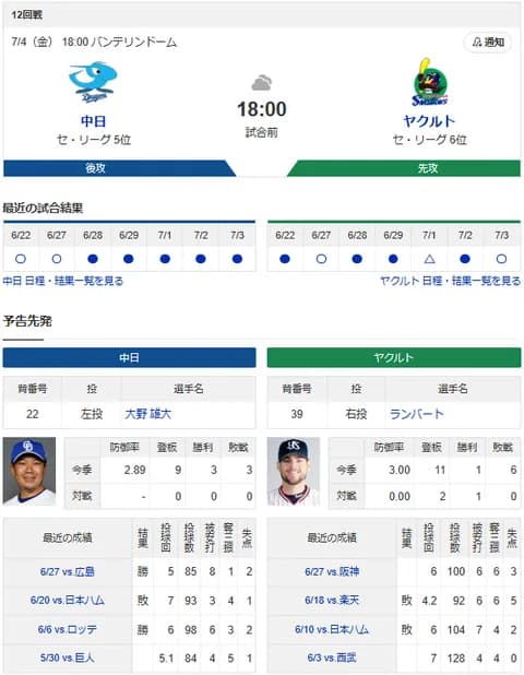 【ドラゴンズ実況】 7/4 中日 vs ヤクルト（バンテリンドーム）18:00~　先発：大野【中継:Jスポ2 DAZN他】