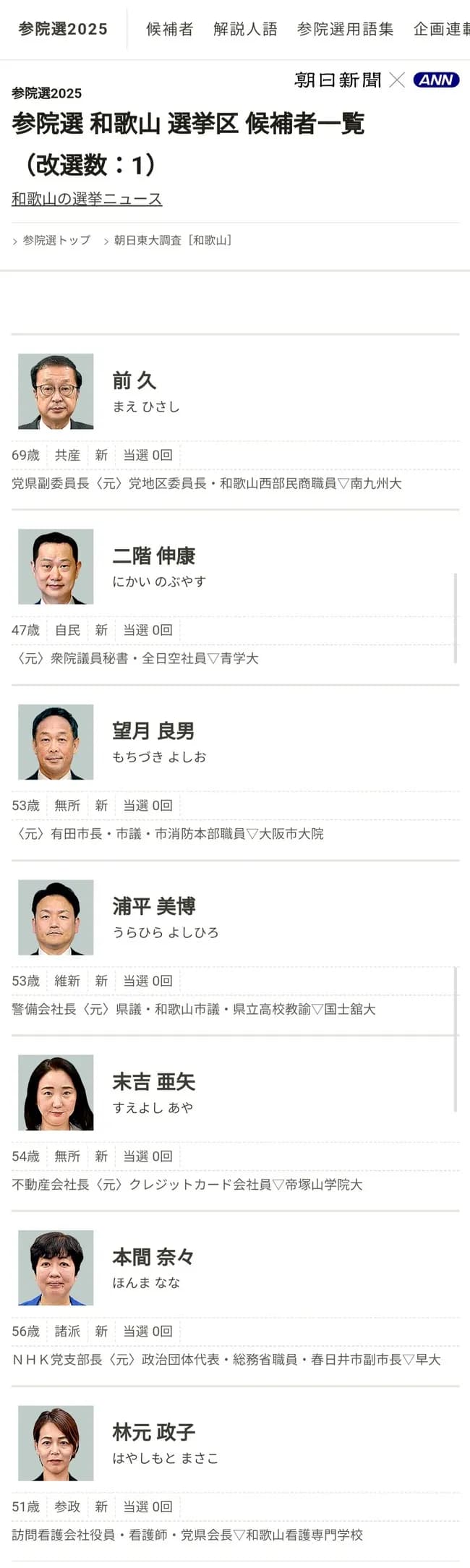 【画像】二階俊博の息子、今回は勝てそうか？