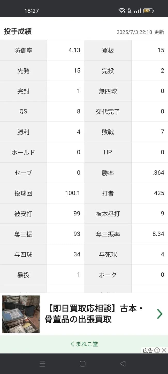 バウアー「4勝7敗 防御率4.13 投球回100.1 奪三振率8.34 被打率.261」←こいつについての感想www