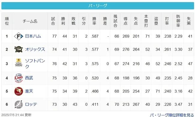 【パスレ】公=檻鷹====西====楽====鴎【7/5】