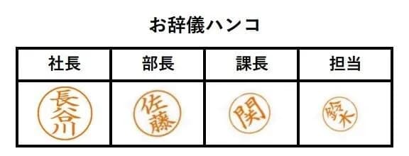 【画像】部長「あのさあ…お辞儀ハンコしろよ…(ドン引き)」社員「お辞儀ハンコってなんだよ…(ドン引き)」