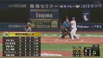 【DeNA対阪神14回戦】DeNA・牧秀悟、阪神・伊藤将司から第１４号ソロホームラン！2点差に迫る！！！！！！！！！！！！