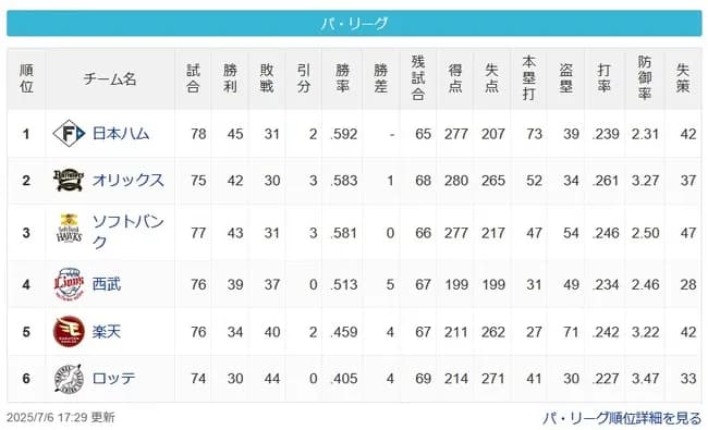 【パスレ】公=檻鷹=====西====楽====鴎【7/6】