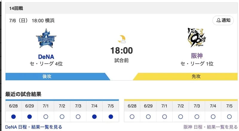 【虎実況】[7月6日] 阪神 vs DeNA 14回戦（甲子園）18:00～