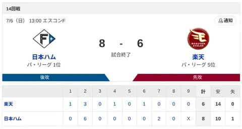【3連勝】ハムファン集合！！！