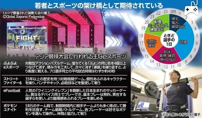 東大卒プロゲーマー「もはやプロゲーマーもアスリートの世界。遊びでやってる奴は勝てない」