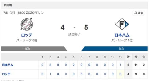 【4連勝】ハムファン集合!!!!