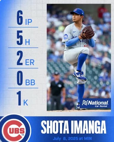 カブス・今永昇太　6回5安打2失点　復帰後最長回で初のQSも打線の援護なく3敗目