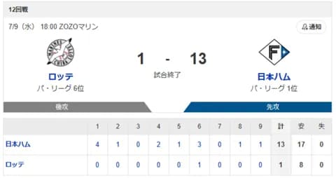 【5連勝】ハムファン集合！！！！！