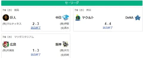 7/10セ順位　神=9.5ｰ広巨横====ｰ中=7.5ｰヤ