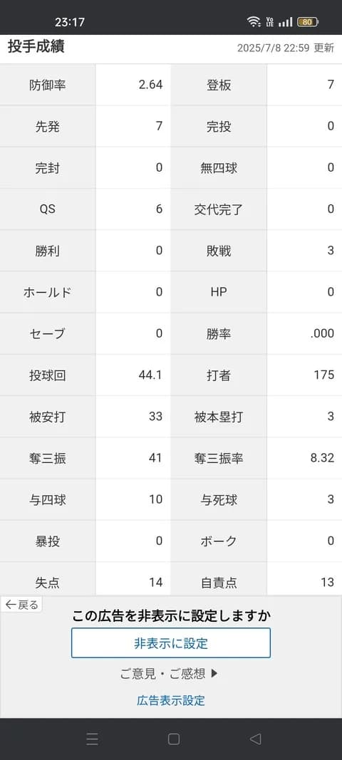 金丸夢斗 0勝3敗 防御率2.64 投球回44.1 奪三振率8.32 whip0.97