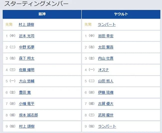 【阪神対ヤクルト11回戦】6（左） 豊田 寛　7（遊） 小幡 竜平