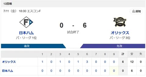 【敗北】ハムファン解散