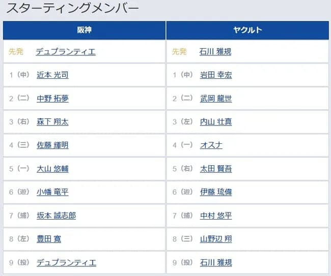 【阪神対ヤクルト12回戦】6（遊） 小幡 竜平　8（左） 豊田 寛