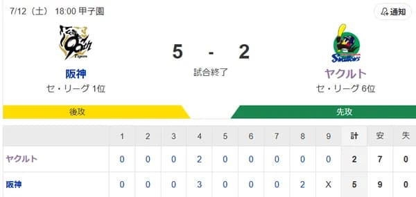 【試合結果】ヤクルト2-5阪神　石川3回3失点　太田2点タイムリー