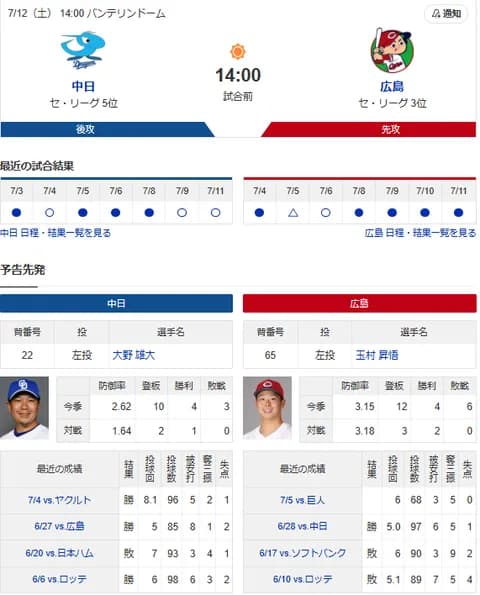 【ドラゴンズ実況】 7/12 中日 vs 広島（バンテリンドーム）14:00~　先発：大野雄大【中継:東海　Jスポ2 DAZN他】