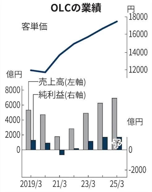 【悲報】ディズニーランド、客単価が18000円になり上級国民しかいけなくなるｗｗｗ