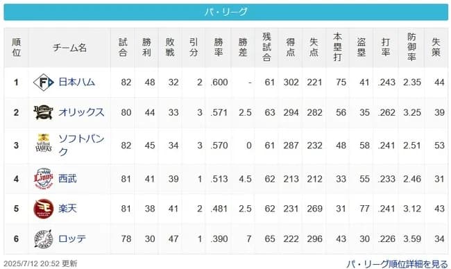 [パスレ]公==-檻鷹====-西==-楽=======鴎【7/12】