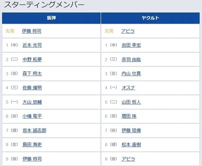 【阪神対ヤクルト13回戦】8（左） 島田 海吏