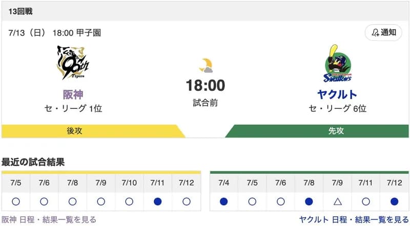 【虎実況】[7月13日] 阪神 vs ヤクルト 13回戦（甲子園）18:00～