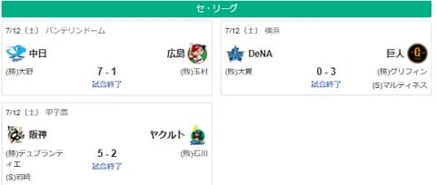 7/12セリーグ順位 神8.5巨-//-=広de==-中8.5ヤ
