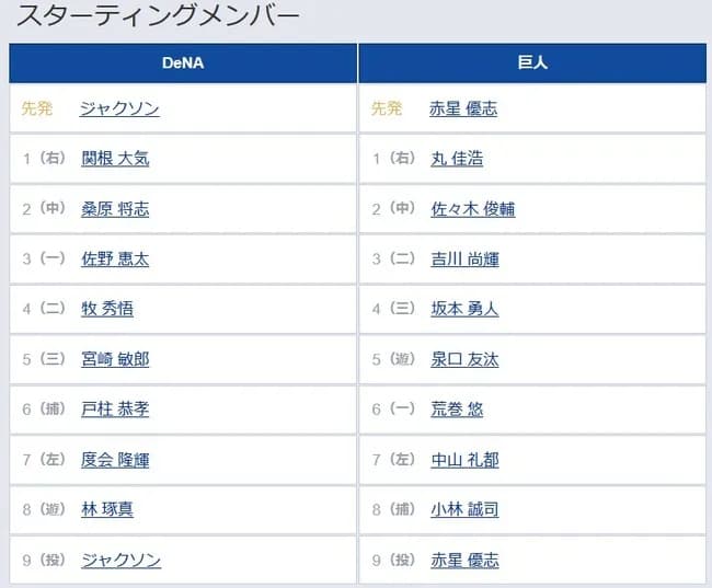 【DeNA対巨人13回戦】6（一） 荒巻 悠　7（左） 中山 礼都