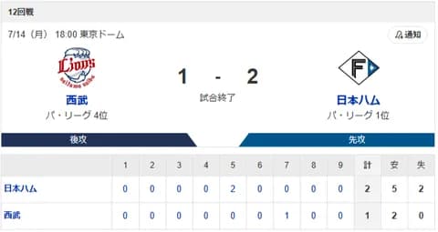 【3連勝】ハムファン集合！！！