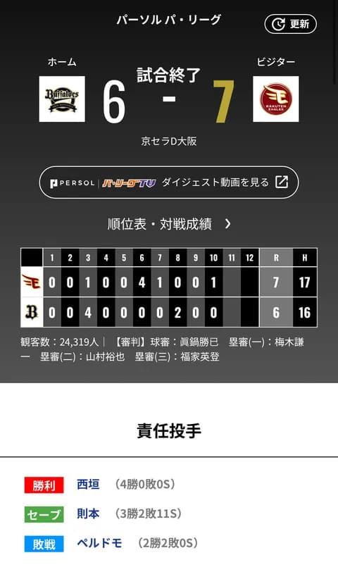 オリックス 6対7で楽天に敗戦‥19残塁は草