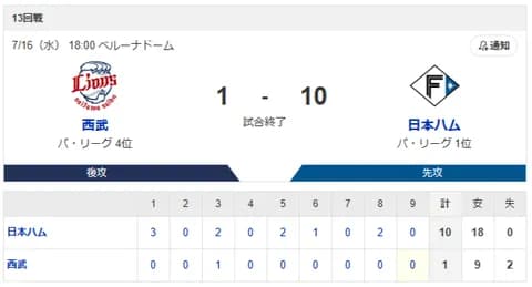 【4連勝】ハムファン集合！！！！
