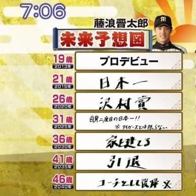 DeNA「セリーグで藤浪を登板させる。これは本気だ」