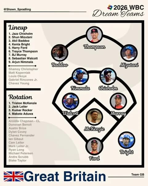 中日ブライト、WBCイギリス代表の出場資格がある可能性が浮上